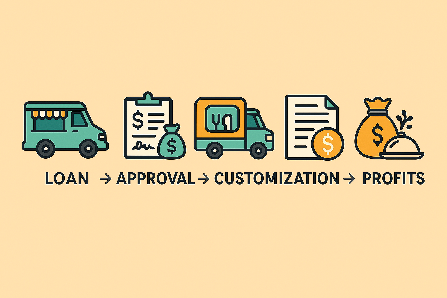 Food Van Finance