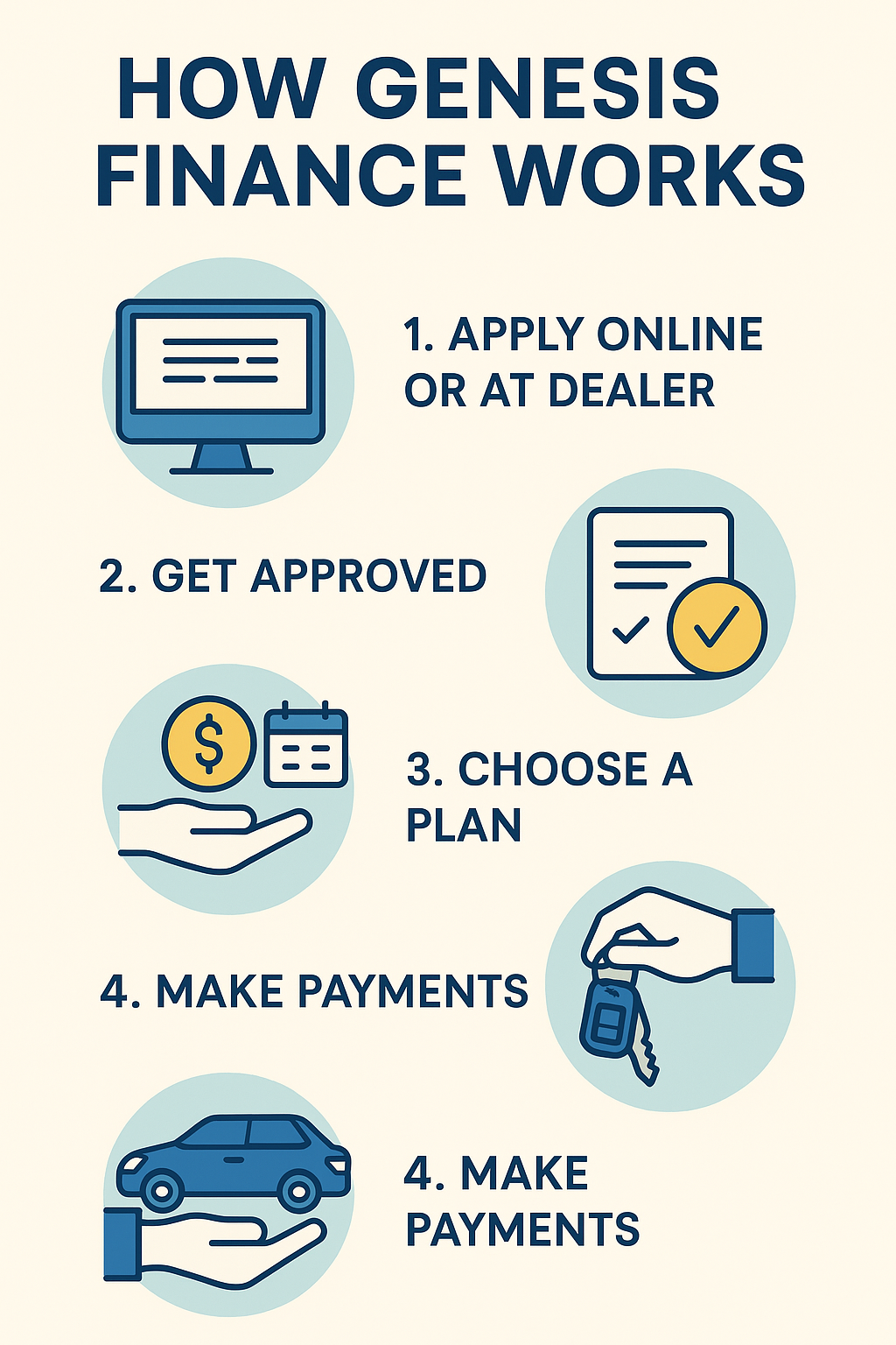 Genesis Finance