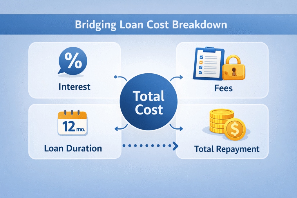 Bridging Finance Calculator Example